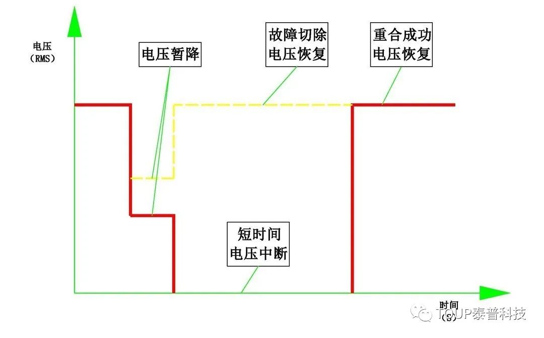 电压暂降
